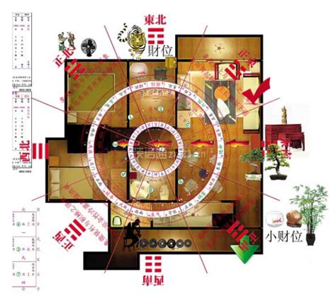 明财位放什么|居家明财位风水示意图，看完你就是风水先生了~